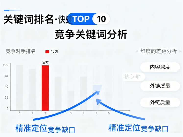 關鍵詞排名服務展示，搜索引擎結果頁排名上升的示意圖
