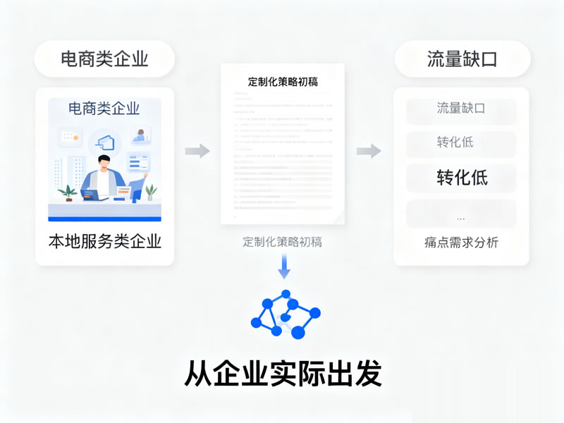 SEO顧問服務展示，專業(yè)顧問團隊提供咨詢的場景示意圖